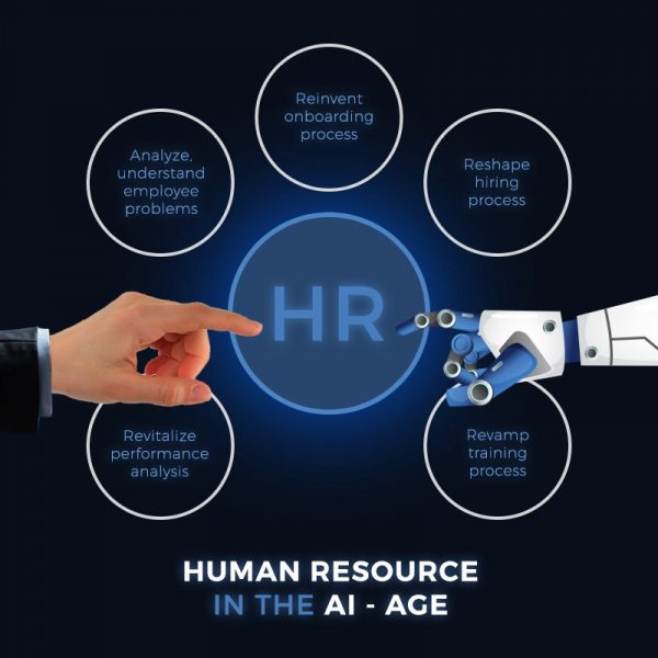AI A Viable Recruitment Tool In The Future