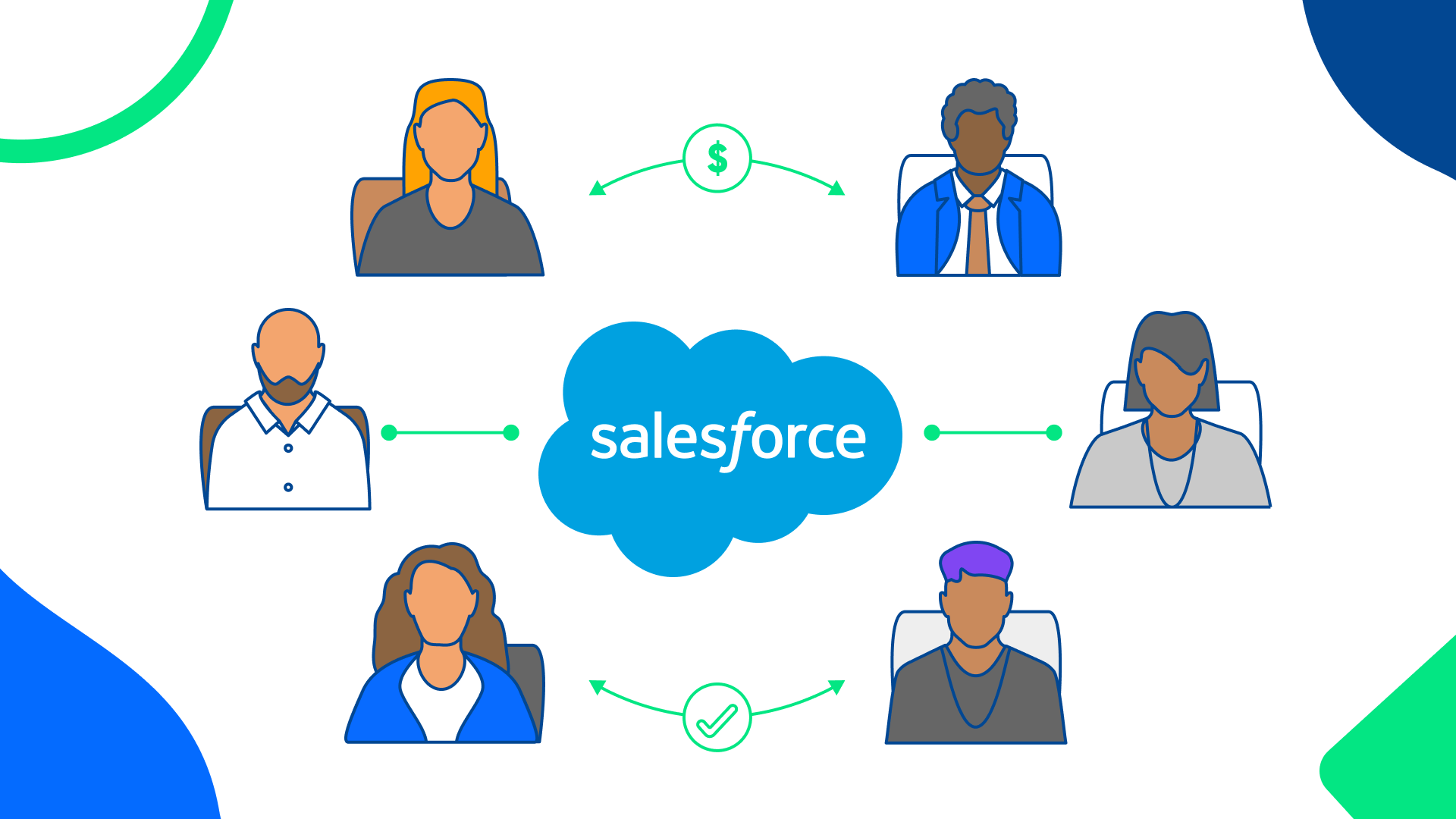 Boosting Sales Team Productivity with Salesforce Sales Cloud