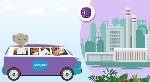 Driving Customer Engagement: Salesforce Solutions for the Automotive Industry