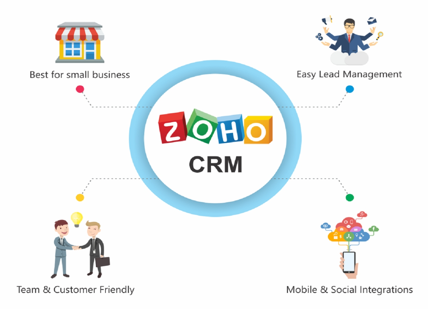 How Zoho CRM Can Boost Your Sales Productivity: A Comprehensive Guide