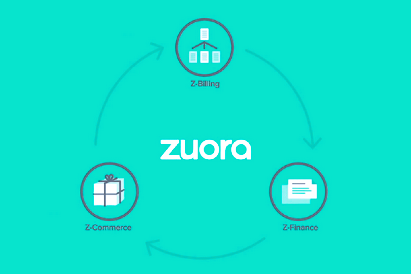 Integrating Zuora with Your CRM: Enhancing Customer Relationship Management