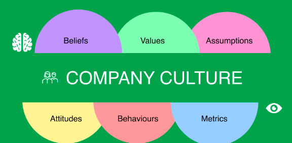 Accountable Workforce and Company Culture: A Powerful Connection