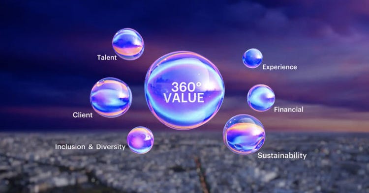 Adapting 360 Degree Client Value Creation to the Digital Age